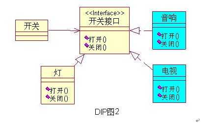 bubuko.com,布布扣