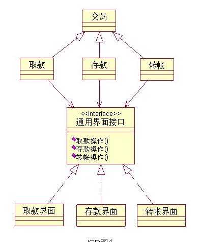 bubuko.com,布布扣