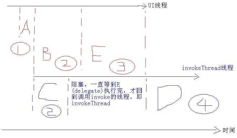 bubuko.com,布布扣