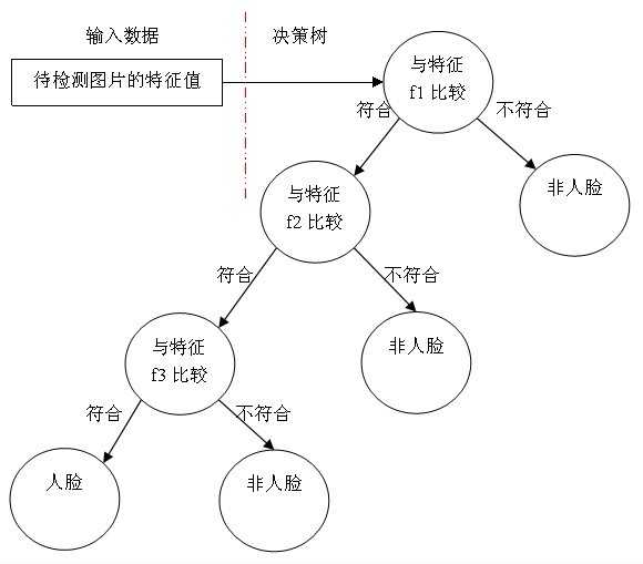bubuko.com,布布扣