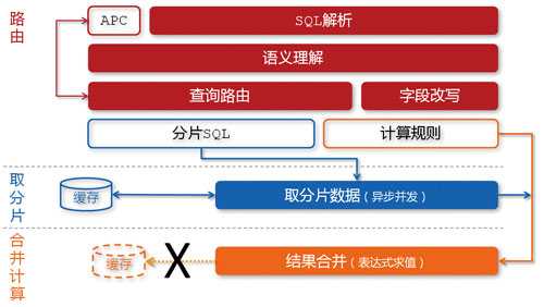 bubuko.com,布布扣