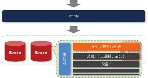 bubuko.com,布布扣
