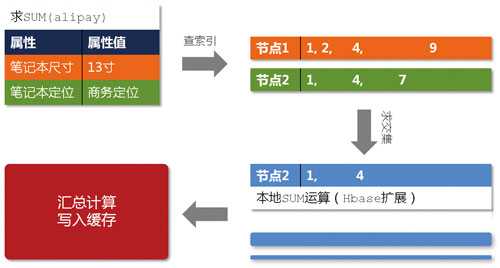 bubuko.com,布布扣