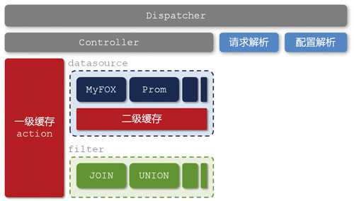 bubuko.com,布布扣