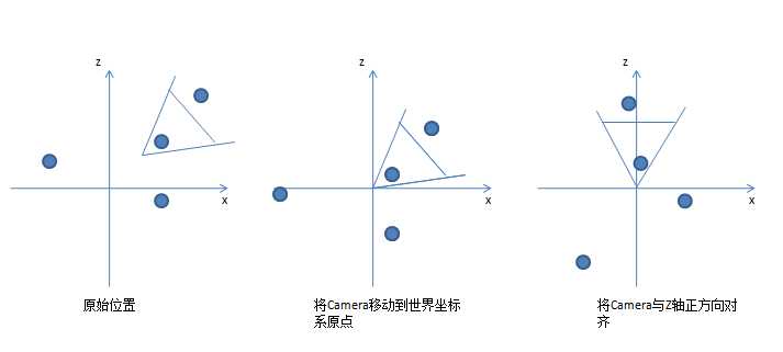 bubuko.com,布布扣