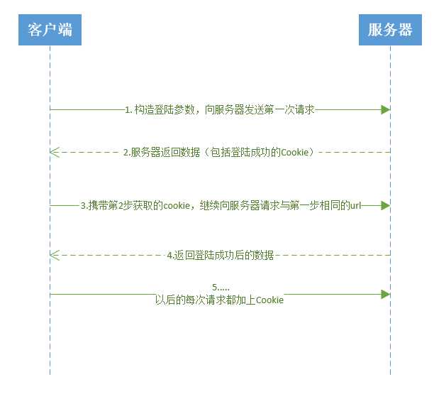 bubuko.com,布布扣