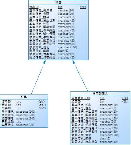 bubuko.com,布布扣