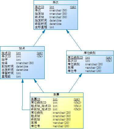 bubuko.com,布布扣