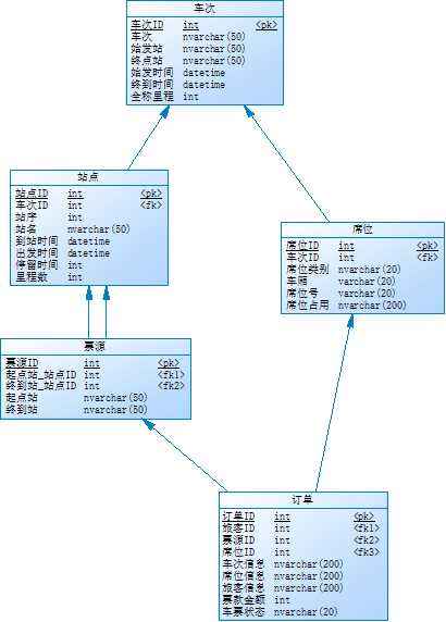 bubuko.com,布布扣