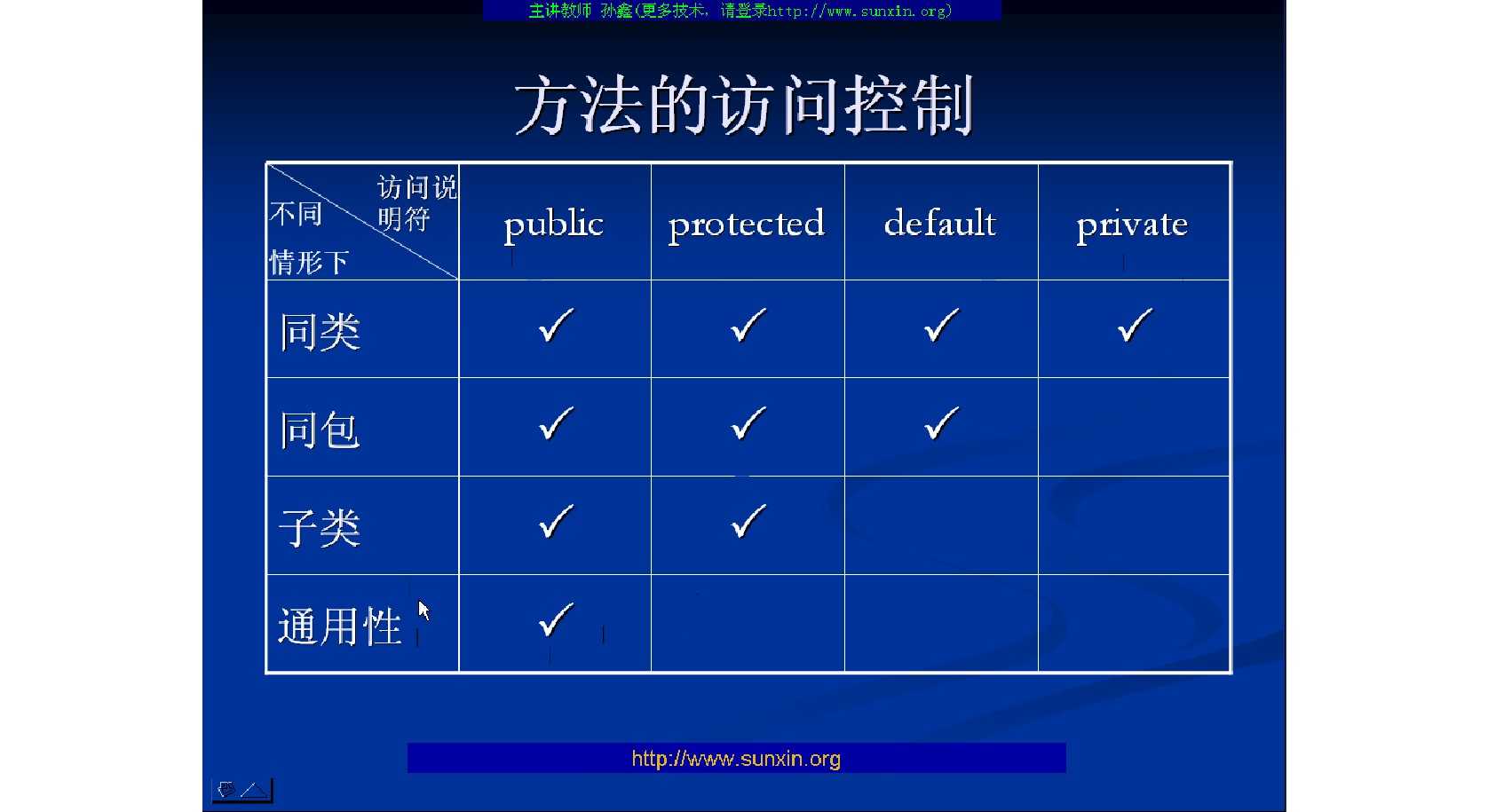 bubuko.com,布布扣