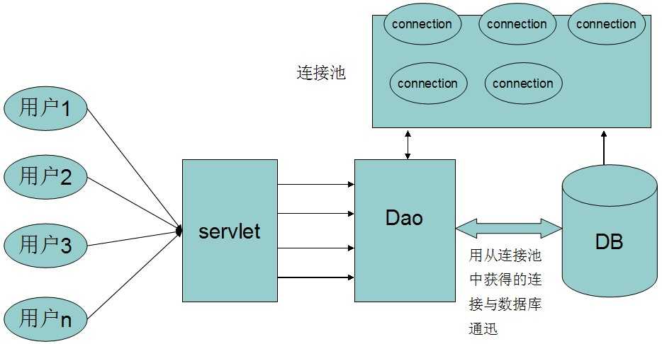 bubuko.com,布布扣