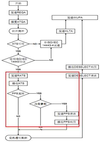 bubuko.com,布布扣