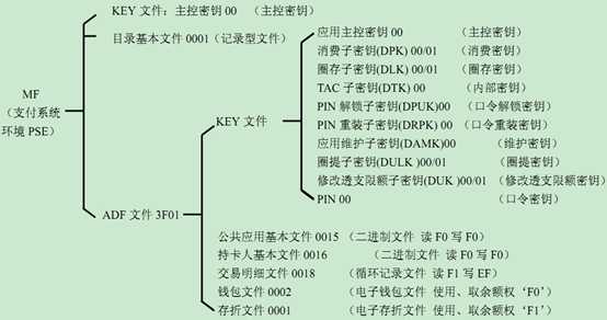 bubuko.com,布布扣