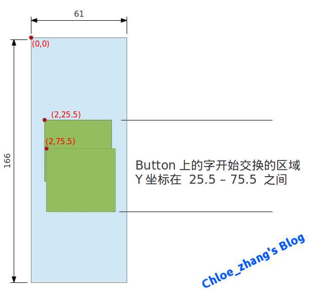 bubuko.com,布布扣