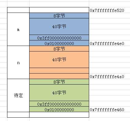 bubuko.com,布布扣