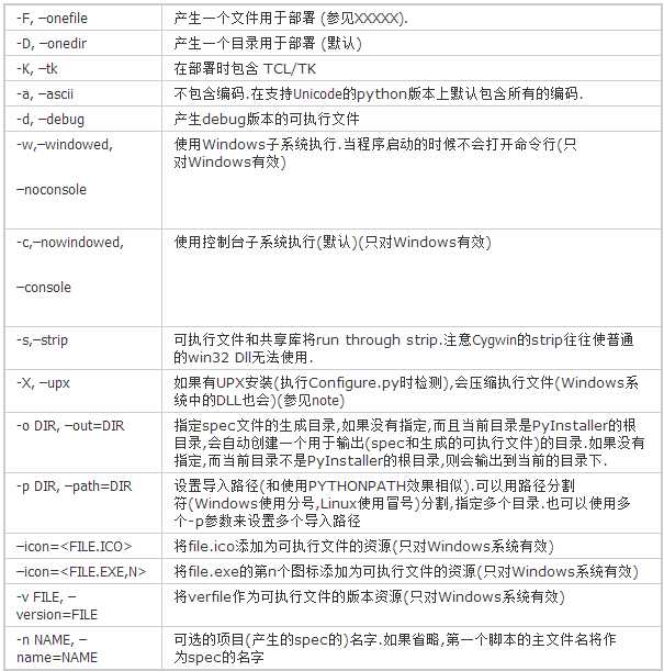 bubuko.com,布布扣