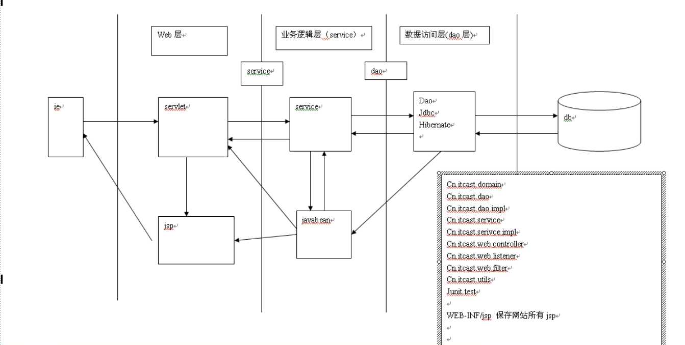 bubuko.com,布布扣