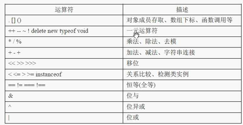 运算符优先级1