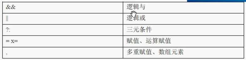 运算符优先级2