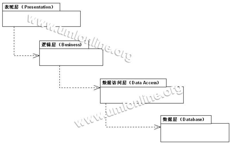 bubuko.com,布布扣