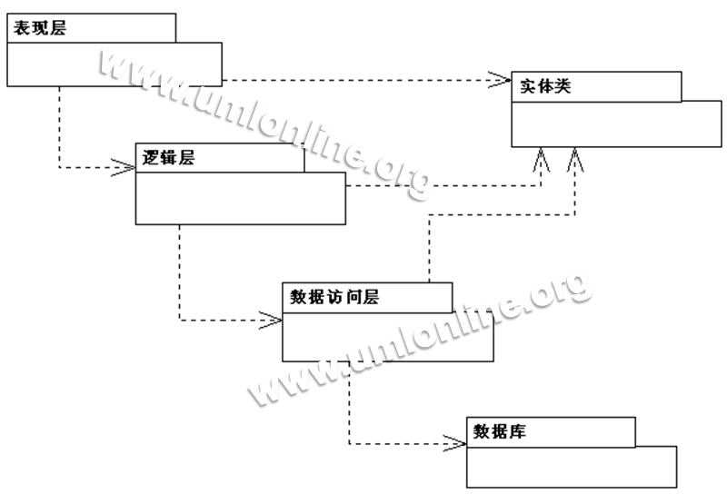 bubuko.com,布布扣