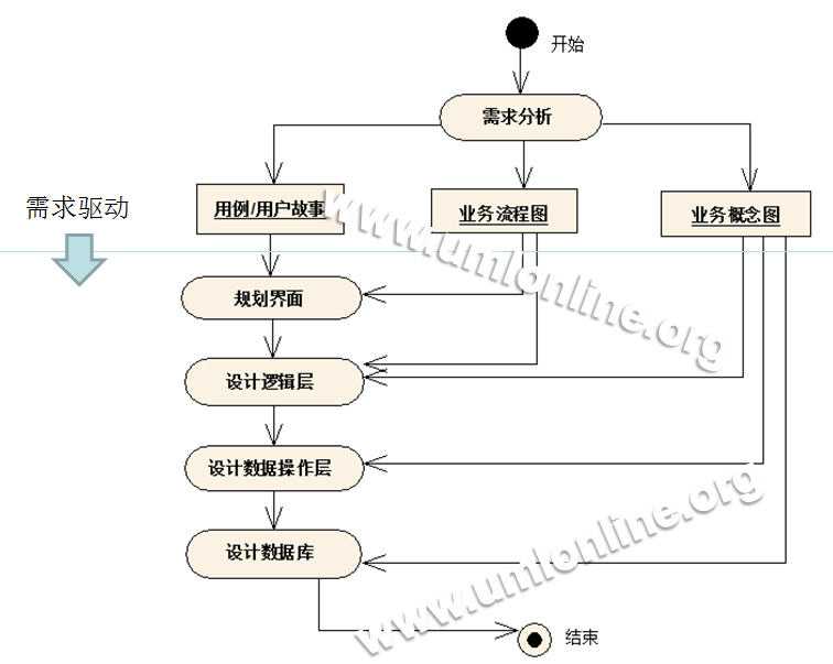 bubuko.com,布布扣