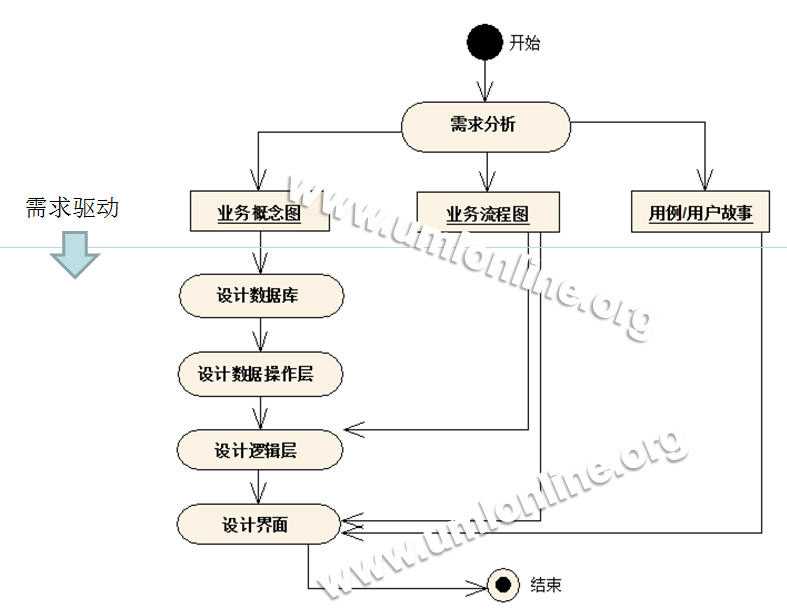 bubuko.com,布布扣