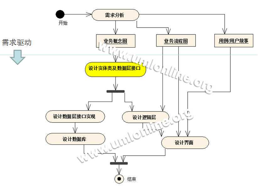 bubuko.com,布布扣