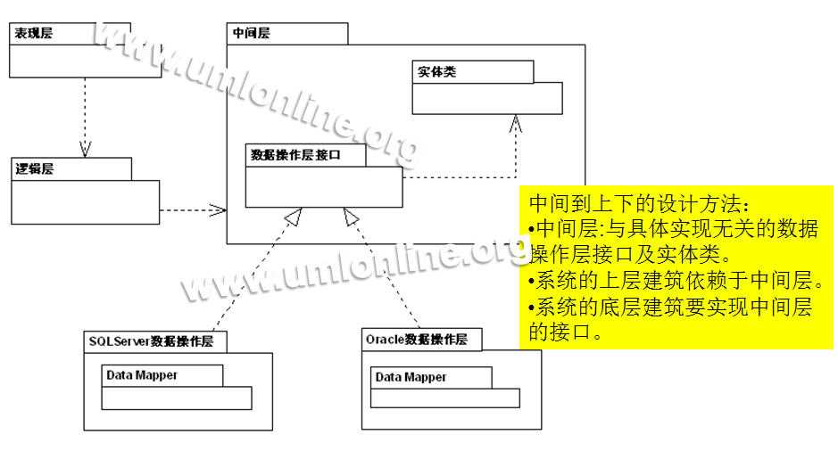 bubuko.com,布布扣