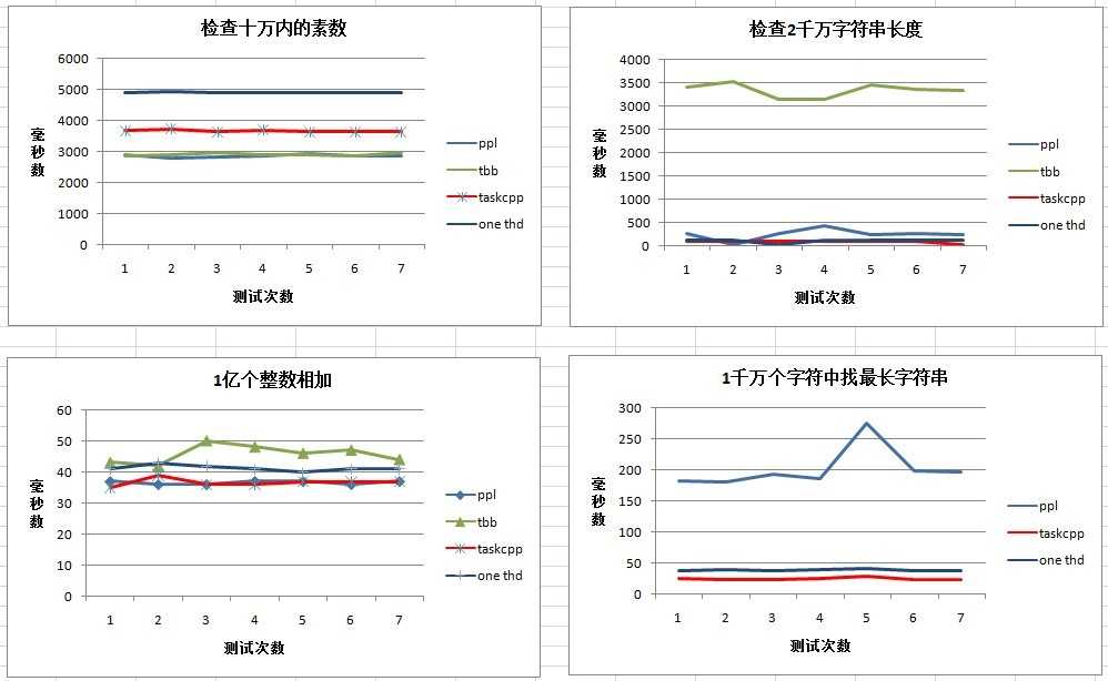 bubuko.com,布布扣