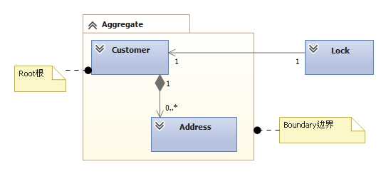 bubuko.com,布布扣