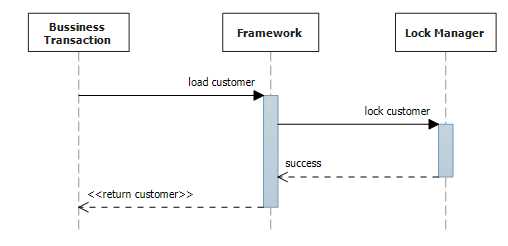 bubuko.com,布布扣