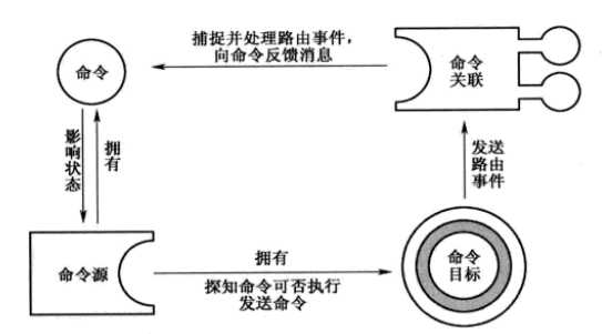 bubuko.com,布布扣
