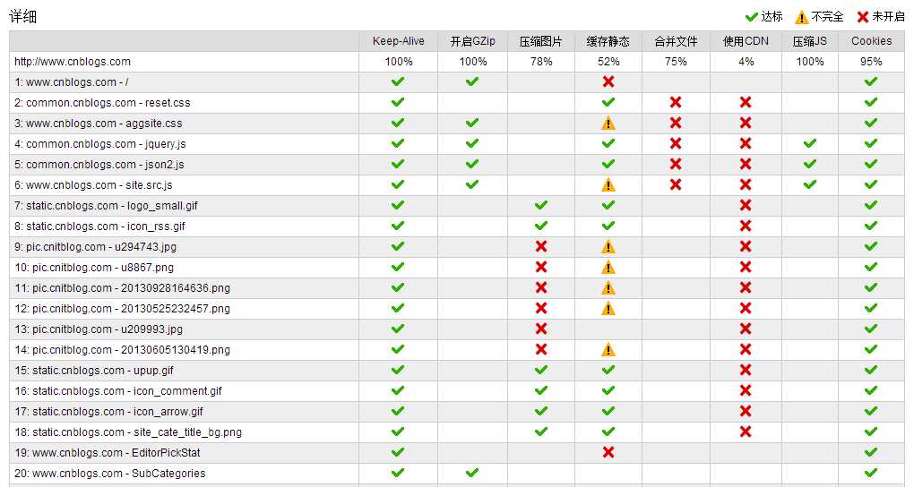 bubuko.com,布布扣