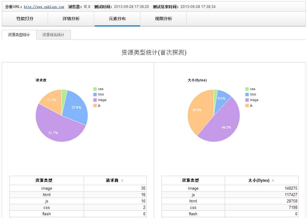 bubuko.com,布布扣