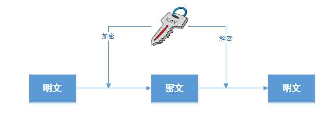 bubuko.com,布布扣