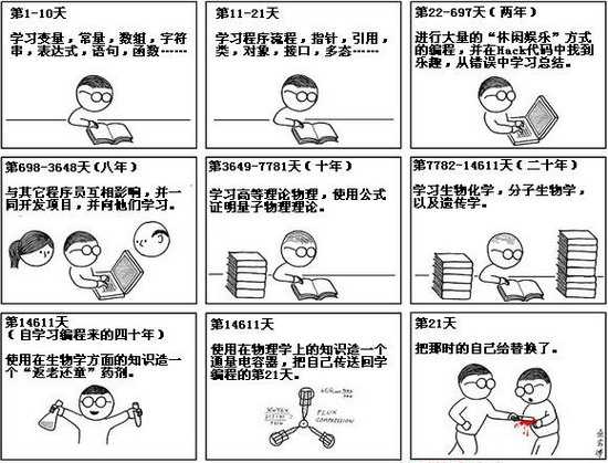 bubuko.com,布布扣