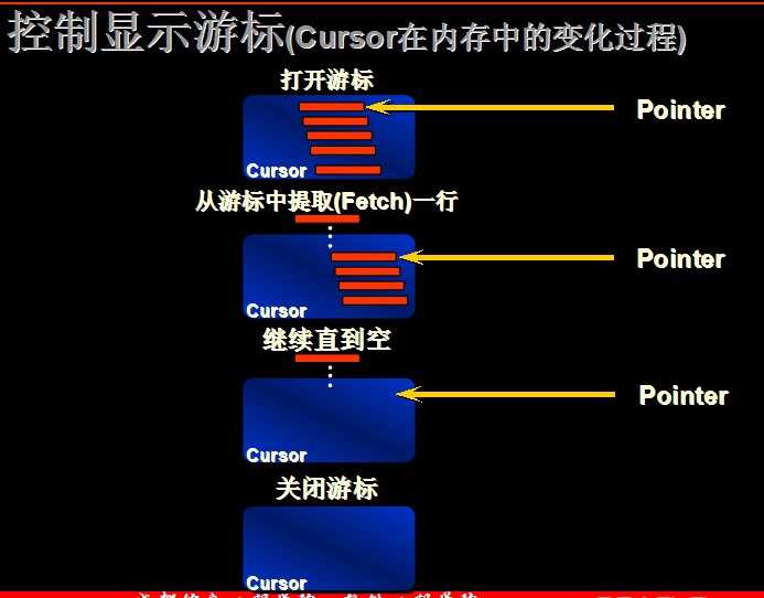 bubuko.com,布布扣