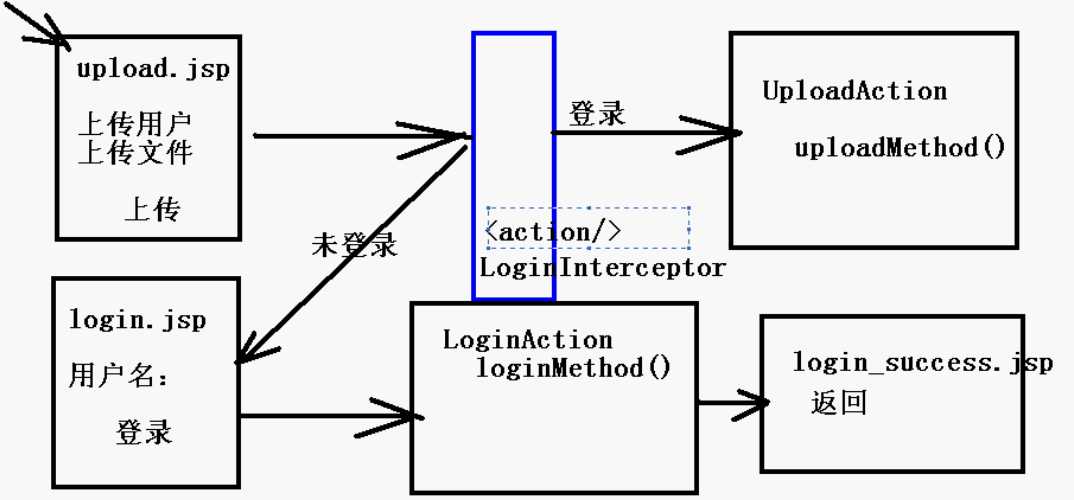 bubuko.com,布布扣