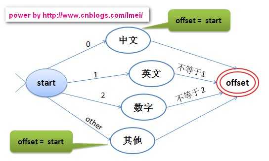 bubuko.com,布布扣