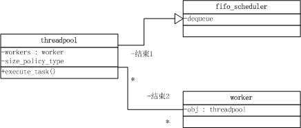 bubuko.com,布布扣