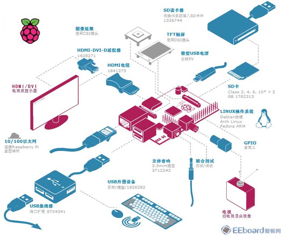 bubuko.com,布布扣