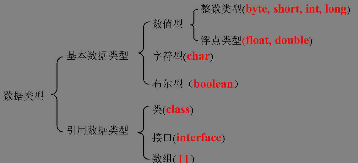 bubuko.com,布布扣