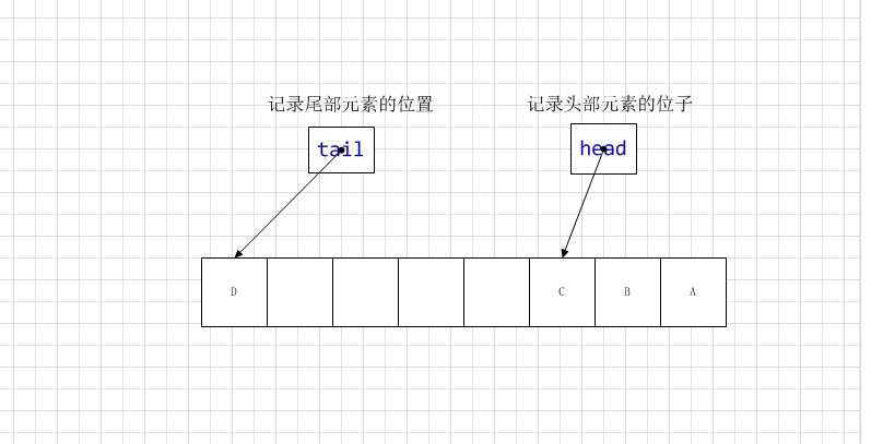 bubuko.com,布布扣