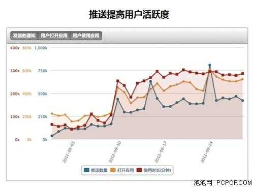 bubuko.com,布布扣