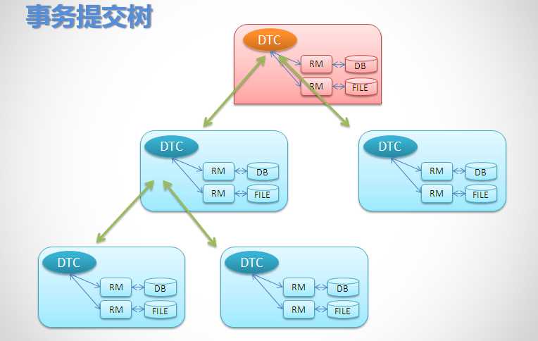 bubuko.com,布布扣