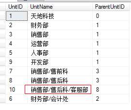 bubuko.com,布布扣