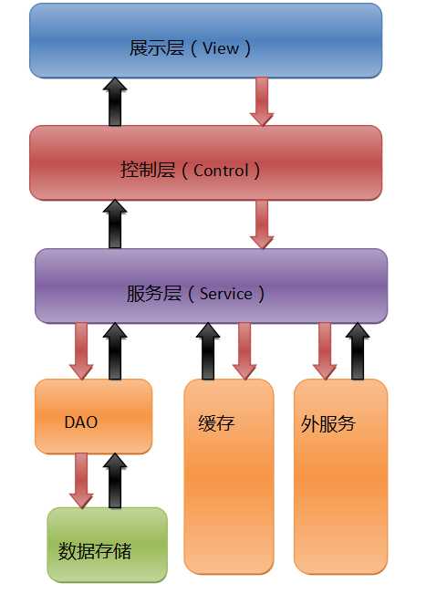 bubuko.com,布布扣