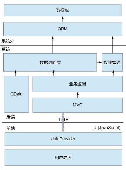 bubuko.com,布布扣
