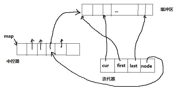 bubuko.com,布布扣